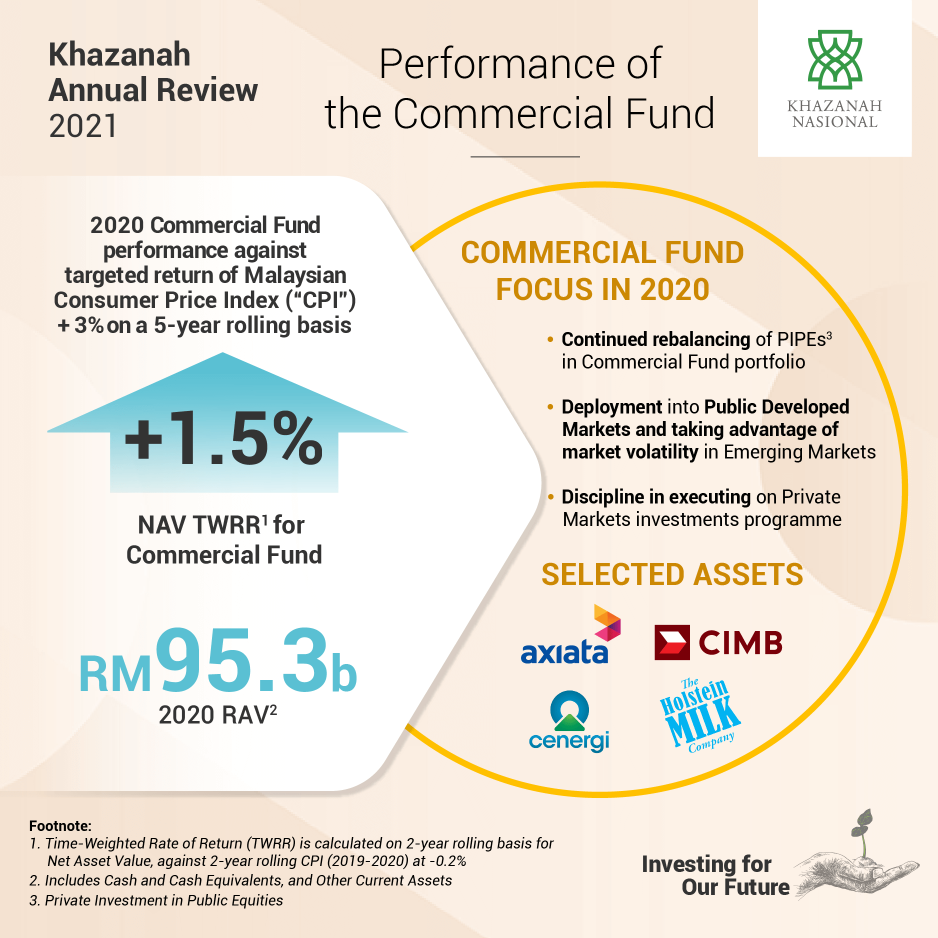 review khazanah travel