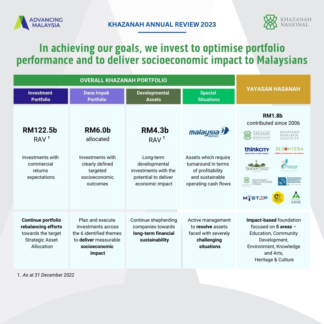 Khazanah Annual Review 2023 Khazanah Nasional Berhad
