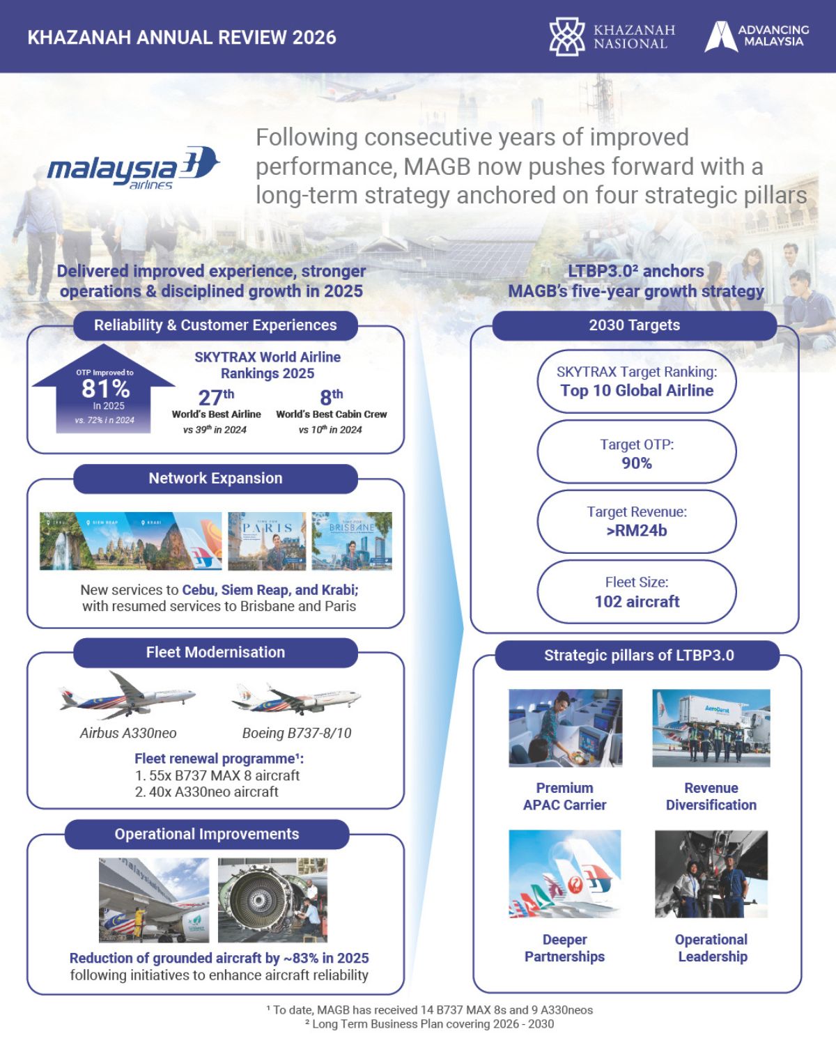 KAR2026-INFO-ENG-9